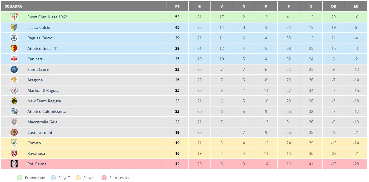 Scopri la classifica della Serie A: chi è in testa?